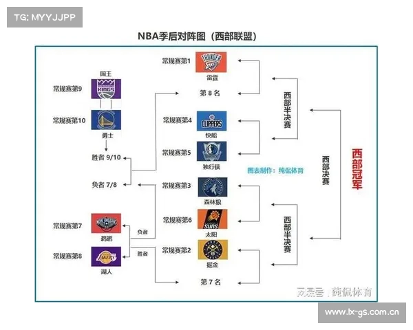 Nba2023-2024常规赛和季前赛什么是开始 Nba2023-2024常规赛和季前赛什么是开始