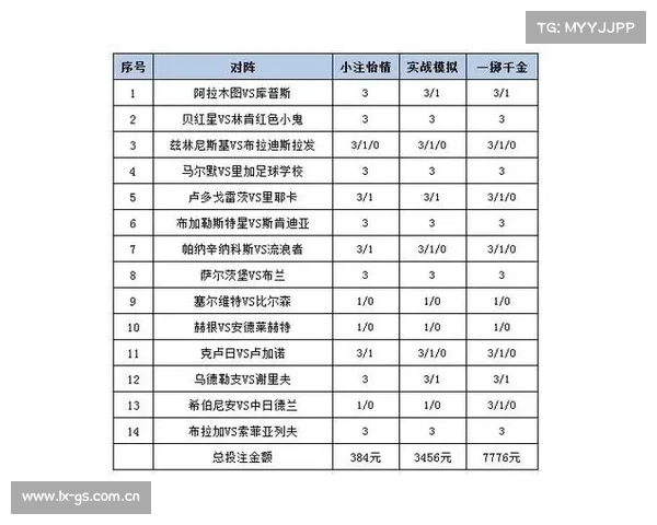 「新浪彩票」足彩21159期投注策略:罗马建议防平 「新浪彩票」足彩21159期投注策略:罗马建议防平
